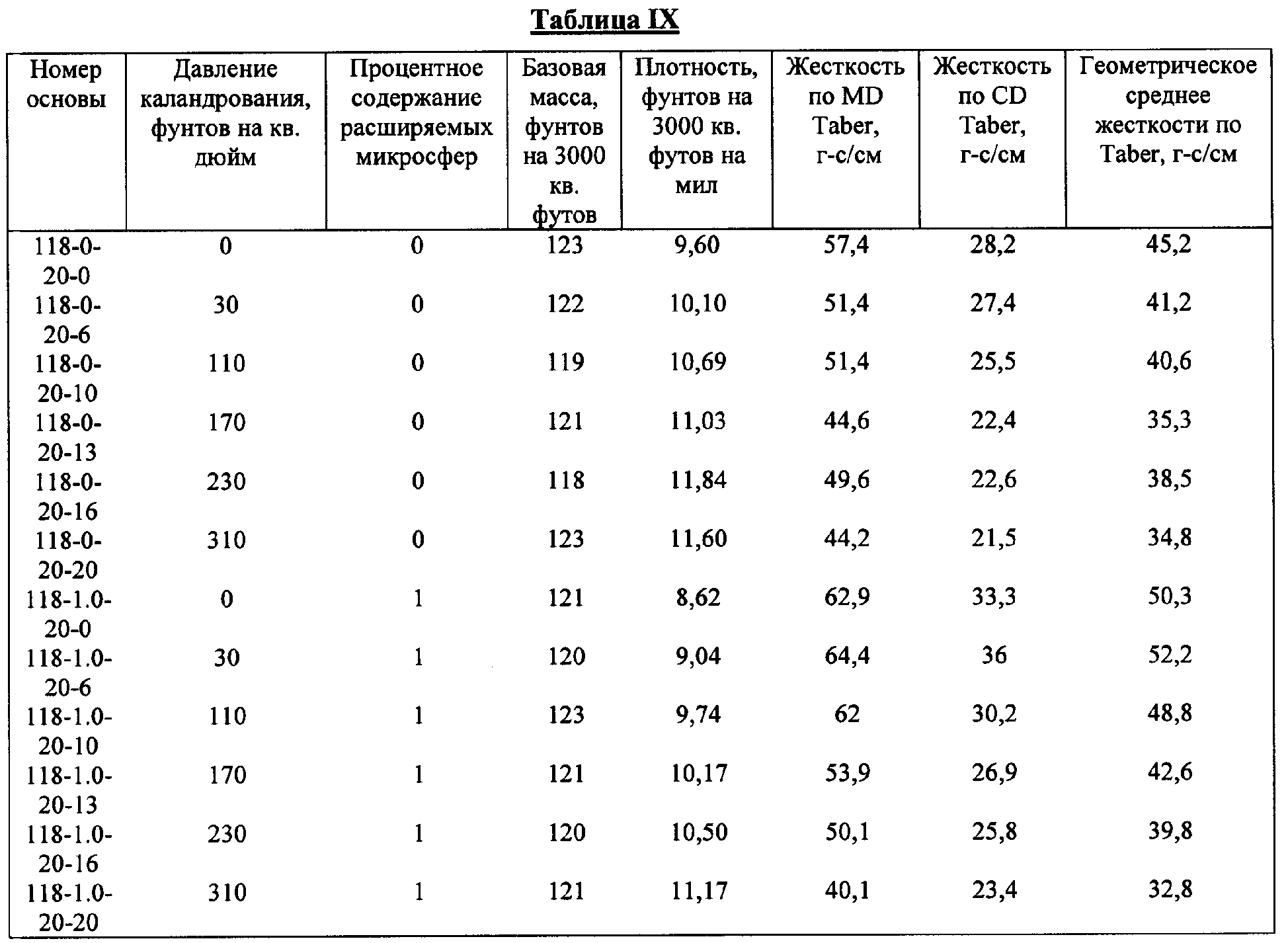 Вес бумаги. Таблица жесткости поролона. Плотность бумаги таблица. Таблица плотности картона. Плотность бумаги и картона.