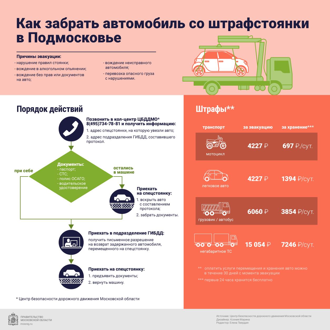 Забрал машину со штрафстоянки. Разрешение чтобы забрать авто со штрафстоянки. Забирает автомобиль со штрафстоянки. Центр безопасности дорожного движения Московской области. Документы необходимые для получения автомобиля со штрафстоянки.