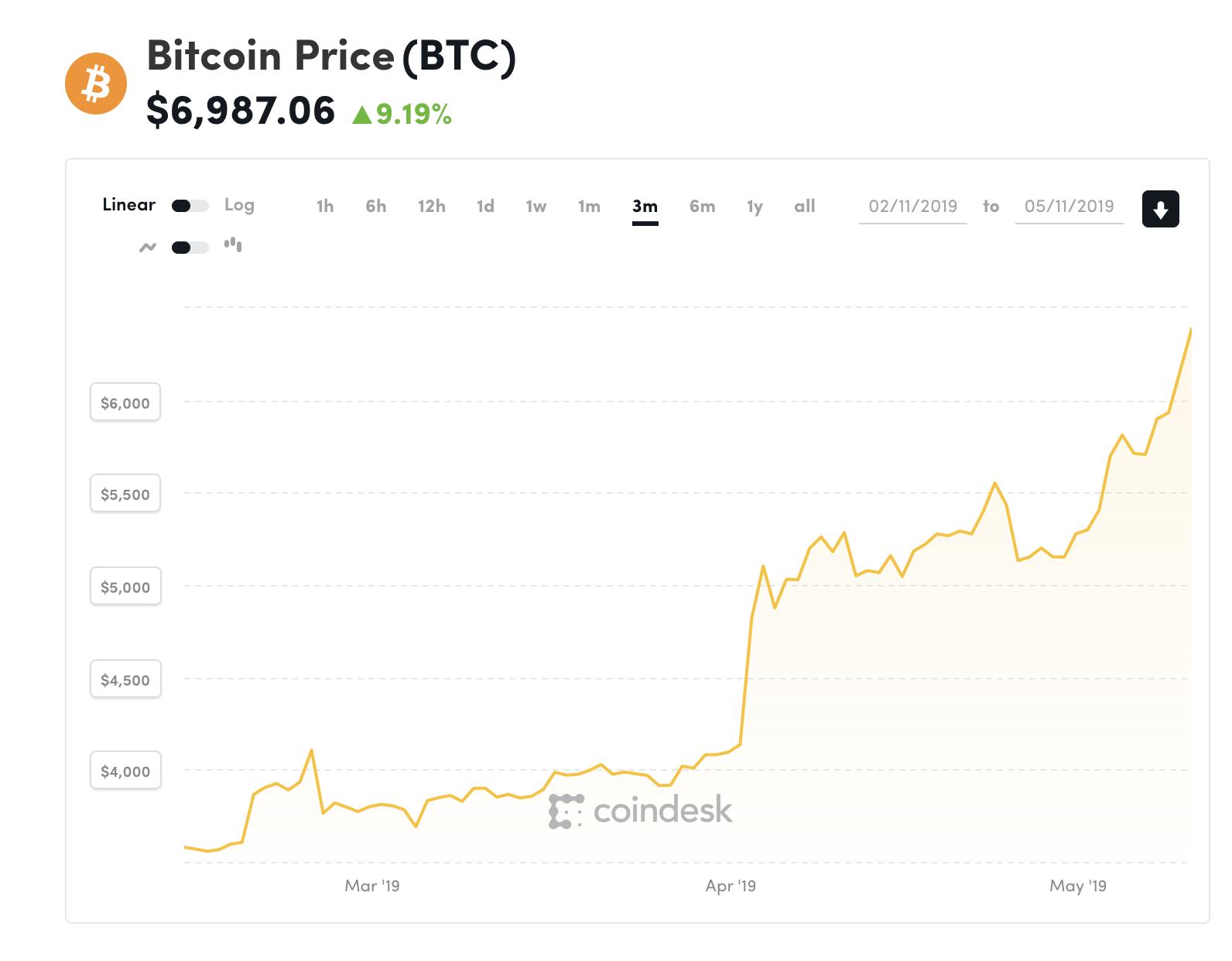 Биткоин получение. Биткоин 2019. Bitcoin заработок. Биткоин купюра. Биткоин и эфириум.