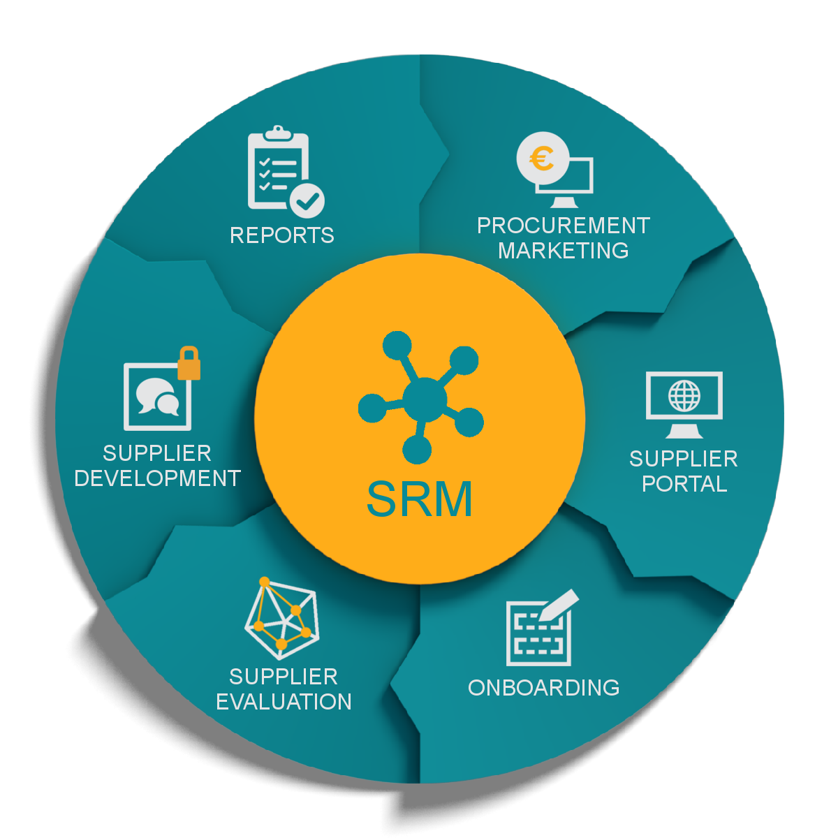 Go cms. CRM системы что это. CRM для строительной компании. SRM (Supplier relationship Management управление взаимоотношениями с поставщиками). CRM ERP системы что это.