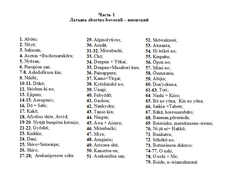 Латинские слова с переводом