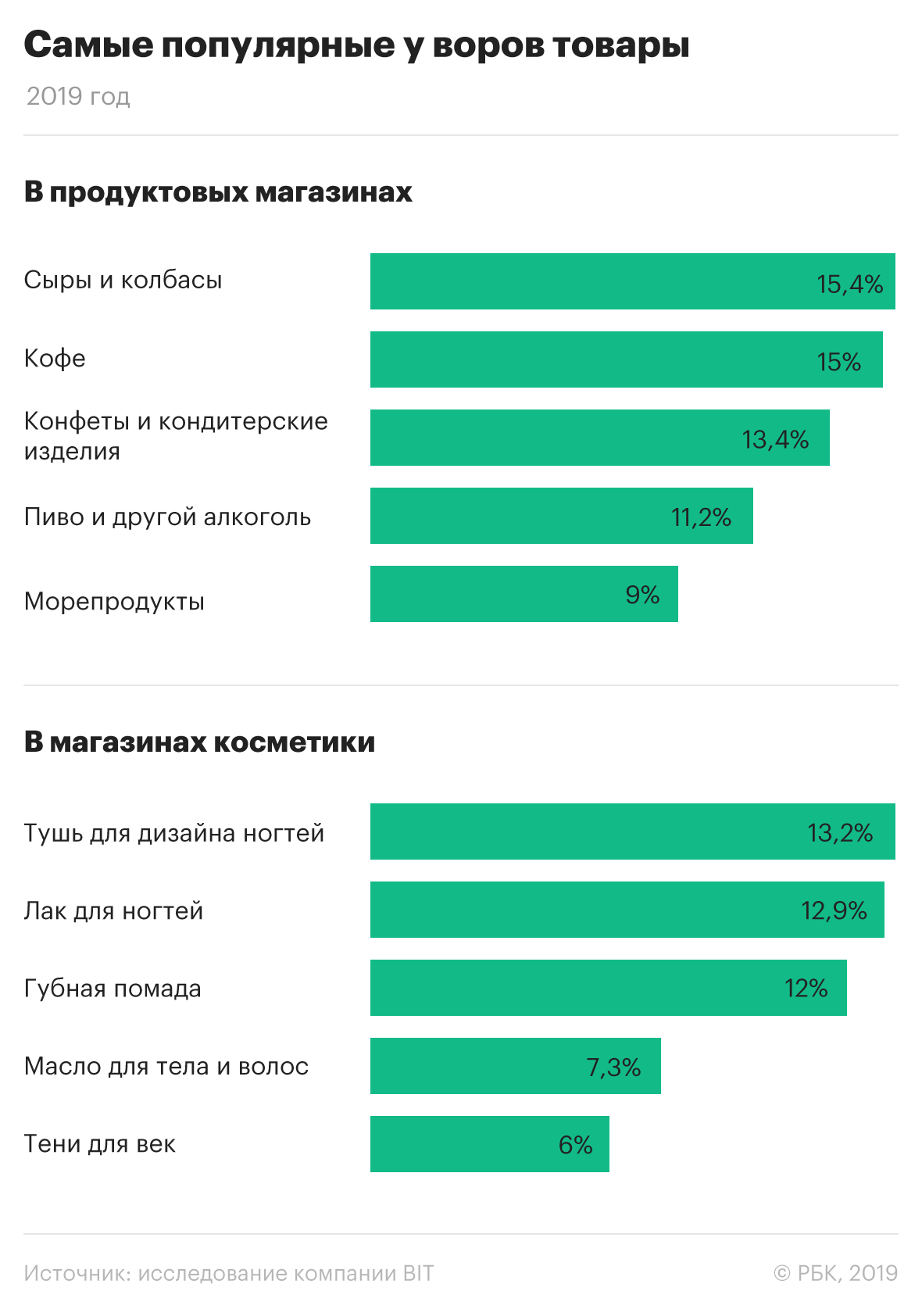 Какой товар можно. Самые востребованные товары. Самые популярные товары. Самые продаваемые товары. Самые популярныетоварф.