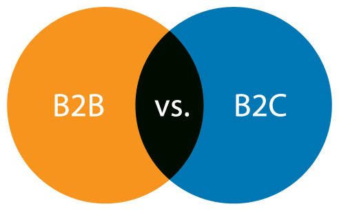 Различный б. B2b зона. Целевая аудитория b2c. B2b. B2c что это.