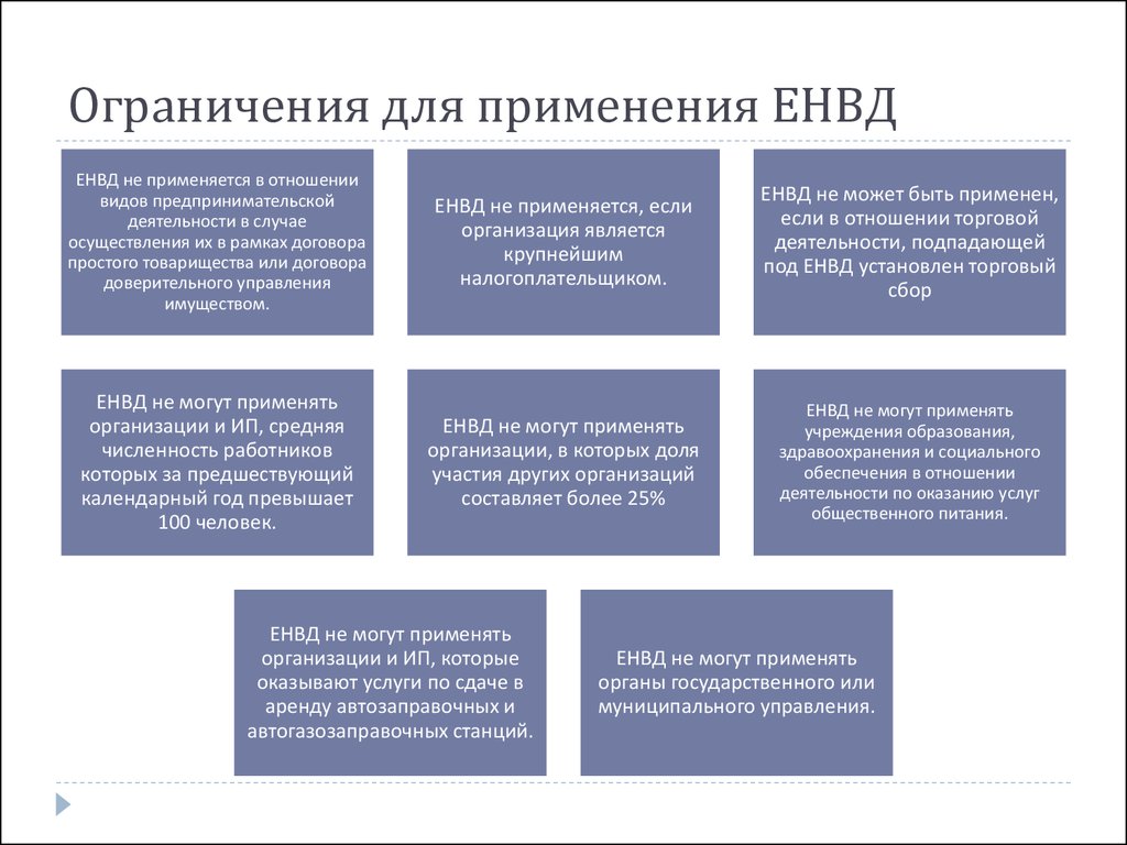 Ограничения не предусмотрены. ЕНВД условия применения. Критерии применения ЕНВД. ЕНВД ограничения. ЕНВД ограничение по применению.