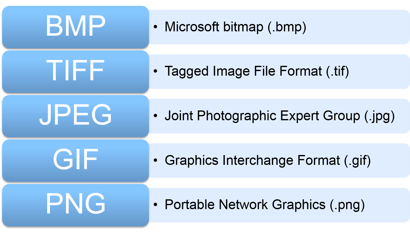 Jpg png разница. Bmp и jpg разница. Файл в формате jpeg. Графический Формат bmp. Bmp файл пример.