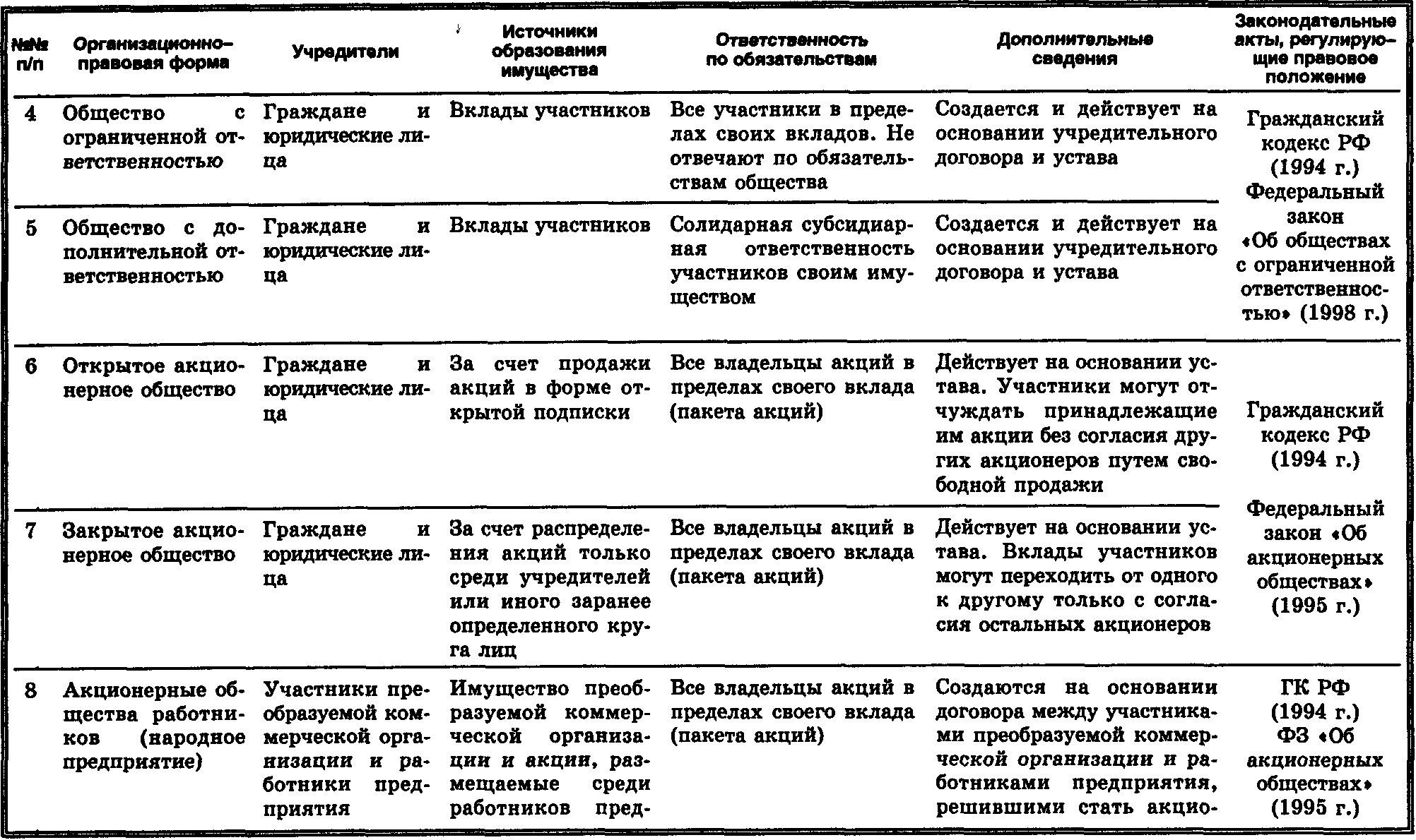 кто входит в члены товарищества фото 54