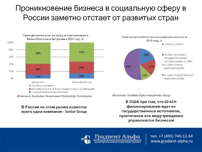 Финансирование социально культурной сферы