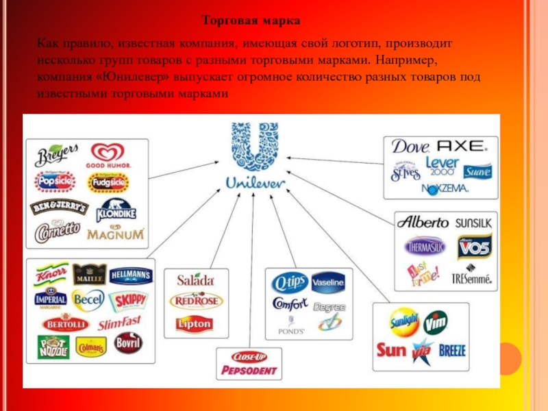 Торговая марка товара. Компания Unilever продукция. Товарная марка предприятия. Торговые марки и их производители. Unilever продукция бренды.