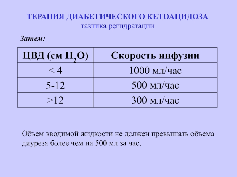 Скорость инфузии. Терапия диабетического кетоацидоза. Инфузионная терапия при диабетическом кетоацидозе. Объем вводимой жидкости. Регидратация при кетоацидозе.