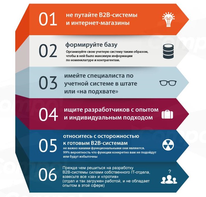 В2в это. Каналы продаж b2c схема. Каналы продаж b2b и b2c. Каналы продаж b2b. Технологии продаж b2b.