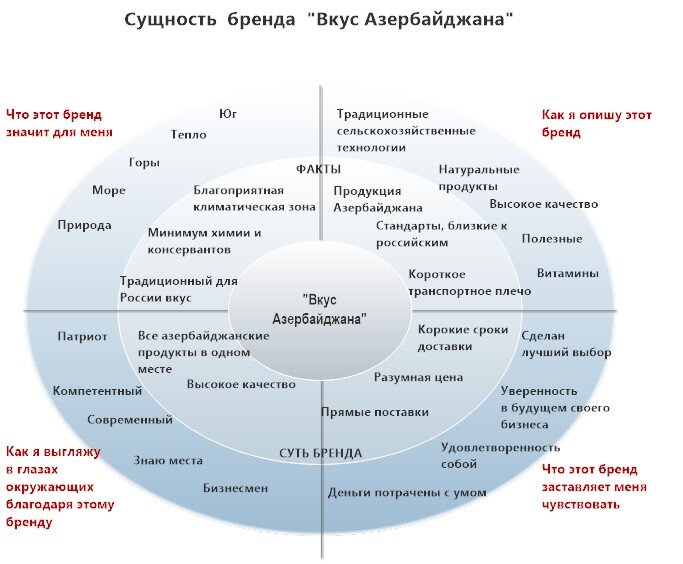 Суть бренда одежды. Бизнес план оптовая торговля. Бизнес-план торговой организации. План организации оптовой торговли. Бизнес план для оптовых продаж.