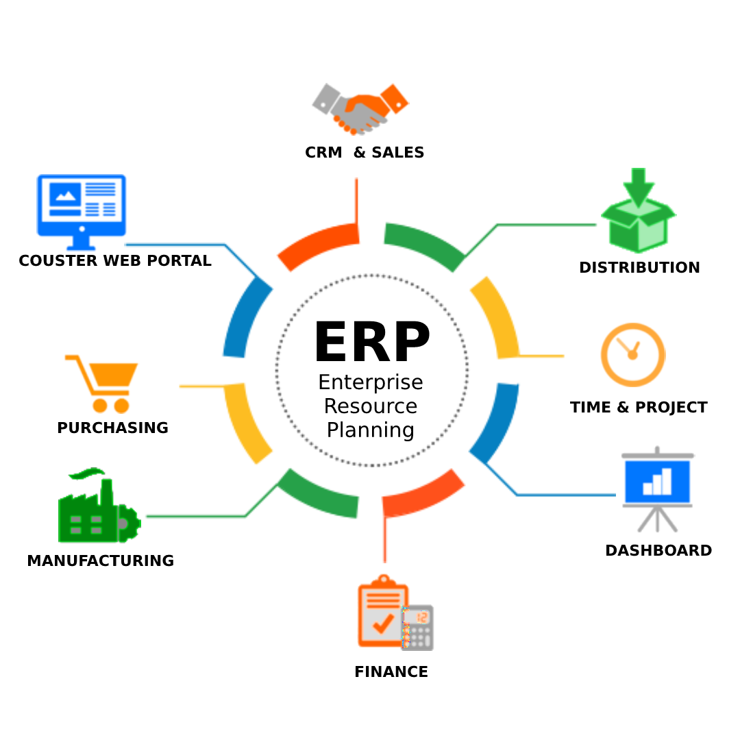 Системы планирования ресурсов предприятия ERP (Enterprise resource planning).. Схема работы ERP системы. CRM ERP системы что это. CRM система схема. Ис crm
