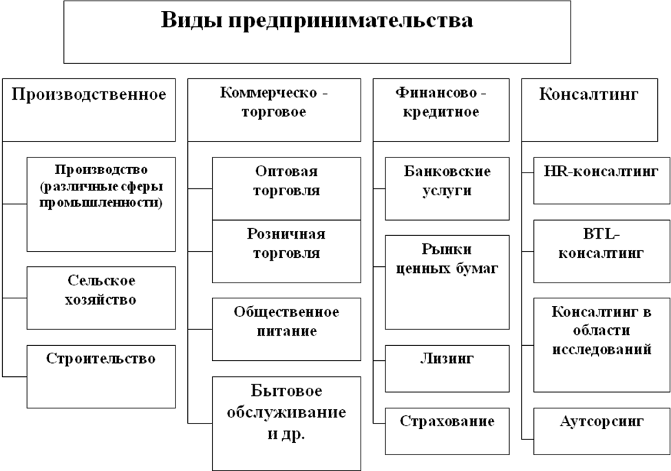 Принадлежность производства. Схема классификации налогов РФ. Классификация налогов по субъектам налогообложения. Классификации налогов по уровню налоговой системы. Классификация налогов НДФЛ.