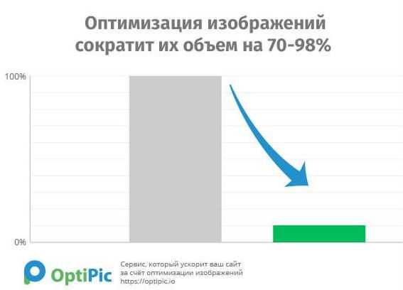 Оптимизация картинок для сайта