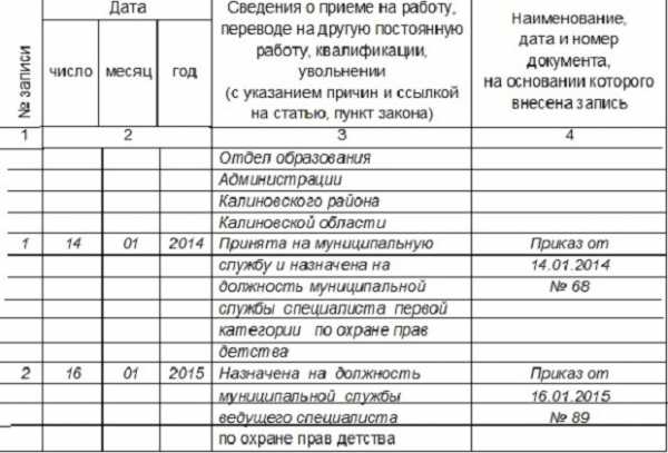 Сведения о приеме на работу. Пример заполнения трудовой при приеме и увольнении. Запись в трудовой книжке о приеме на муниципальную должность. Заполнение трудовой книжки госслужащего. Запись в трудовой книжке о приеме на муниципальную службу образец.